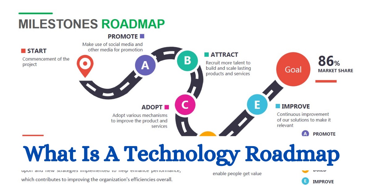 What Is A Technology Roadmap