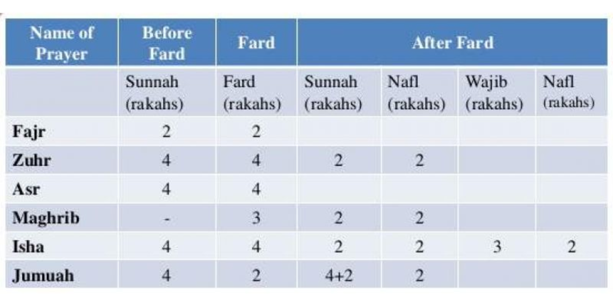 Namaz Table